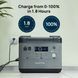 Зарядна станція OUKITEL P2001E (2000W/2000Wh) EU P2001E фото 4