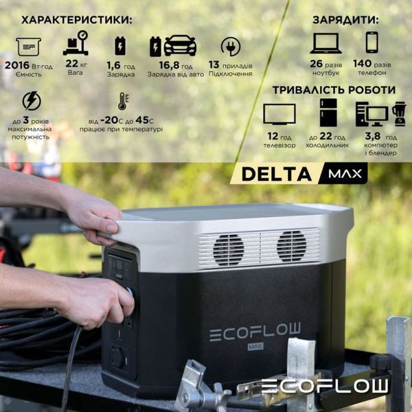 Зарядна станція EcoFlow DELTA Max 2000 (DELTA2000-EU) DELTA2000-EU фото