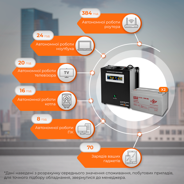 Комплект резервного живлення LP (LogicPower) ДБЖ + гелева батарея (UPS W1500 + АКБ GL 2400W) 19801 фото